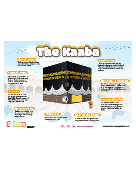 The Kaaba Poster